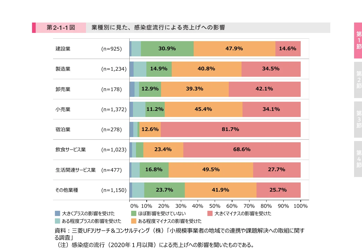 棒グラフ