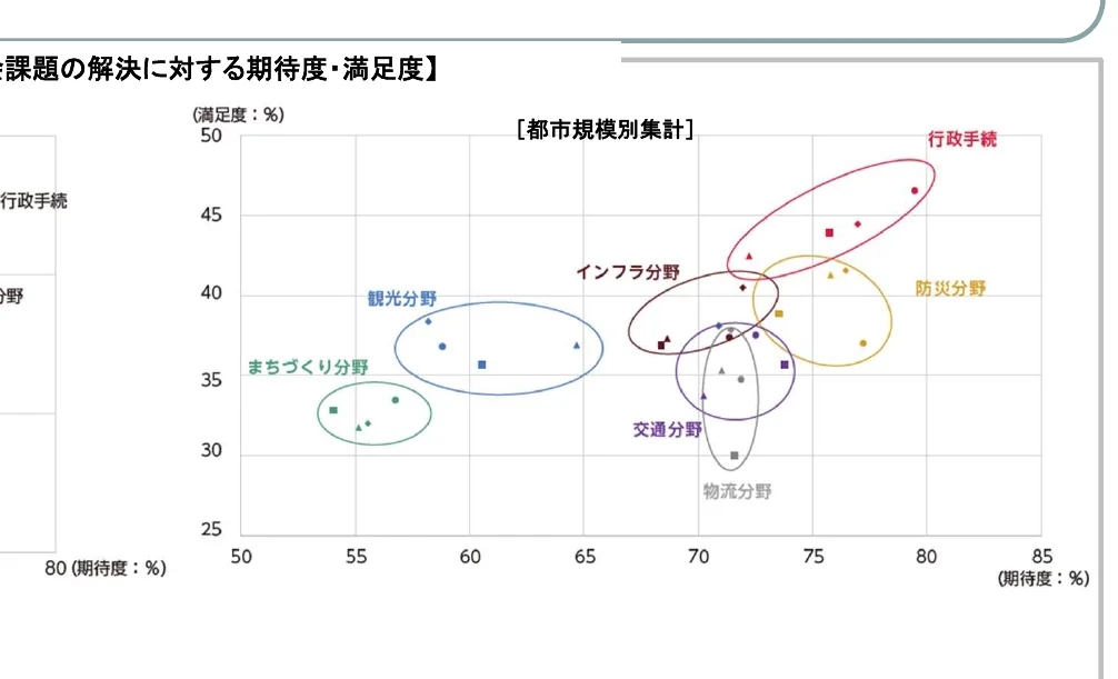 figure (conf=0.87)