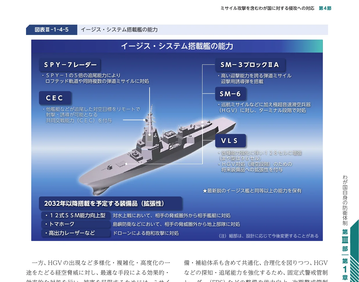 イージス・システム搭載艦の能力に関するインフォグラフィック