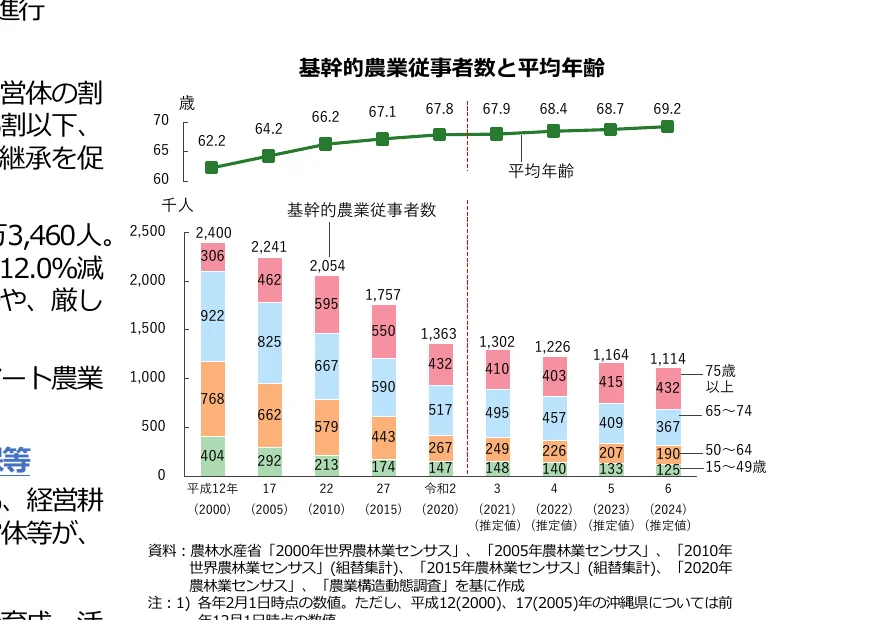 figure (conf=0.97)