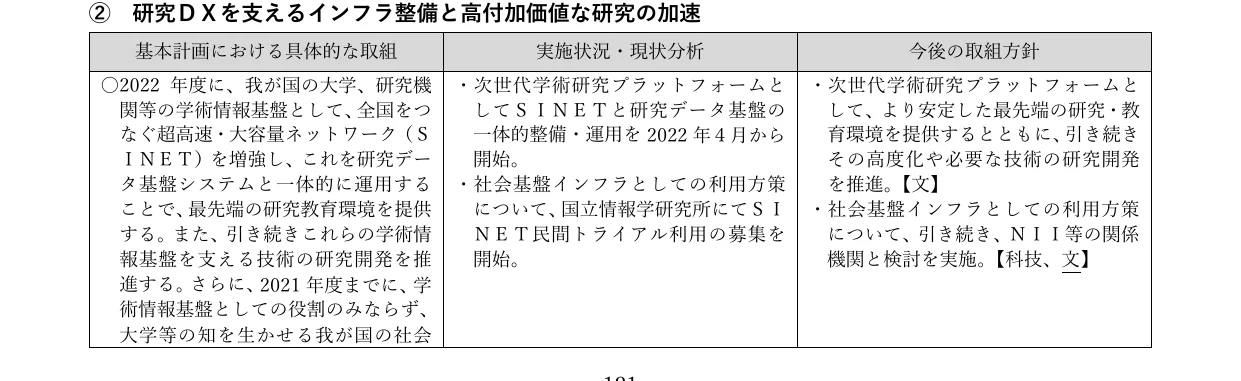 table 2x3
