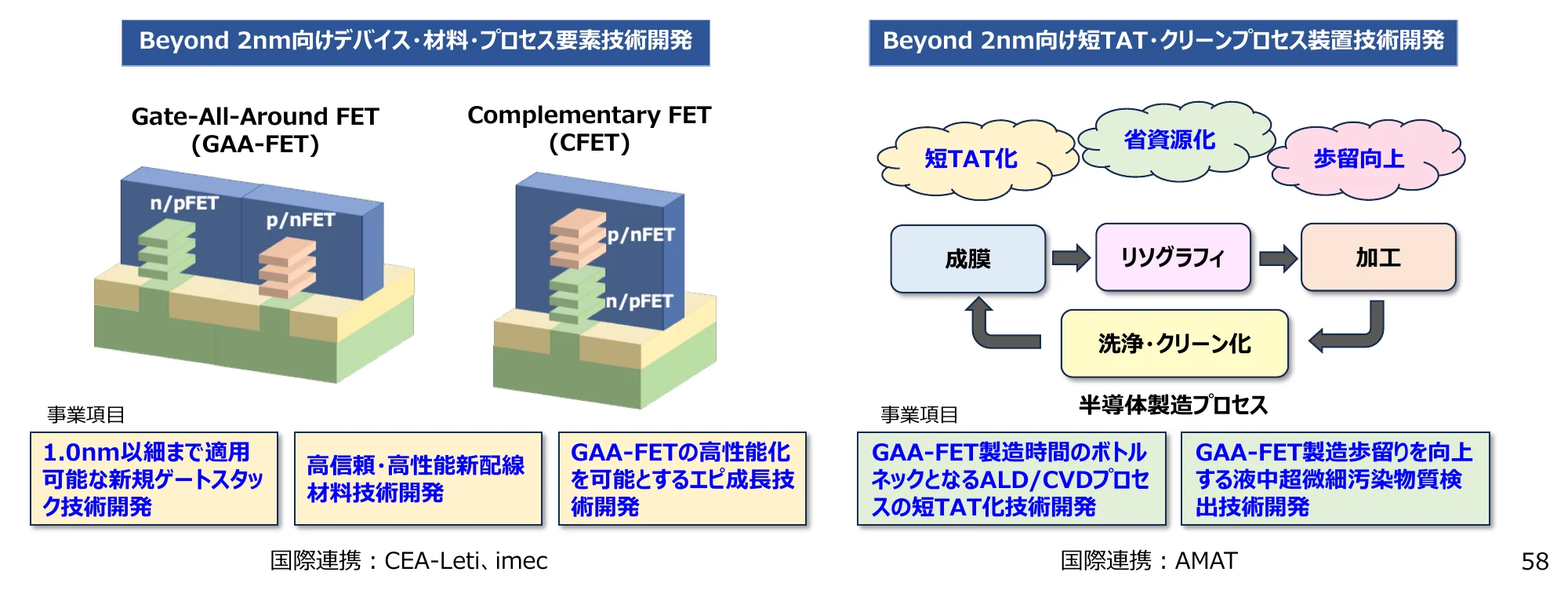 Beyond 2nm向けデバイス・材料・プロセス要素技術開発とBeyond 2nm向け短TAT・クリーンプロセス装置技術開発のフロー図