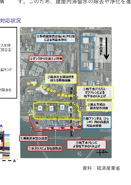 福島第一原子力発電所の敷地内における汚染水対策の状況を示す地図