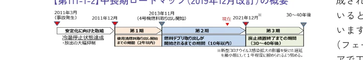 【第111-1-2】中長期ロードマップ（2019年12月改訂）の概要