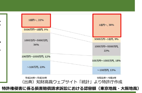figure (conf=0.95)