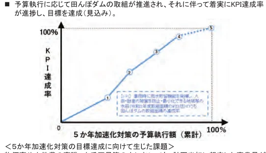 figure (conf=0.90)