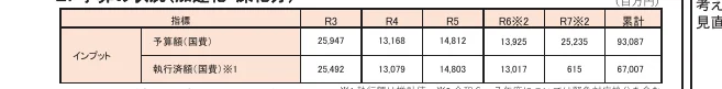 table 3x8