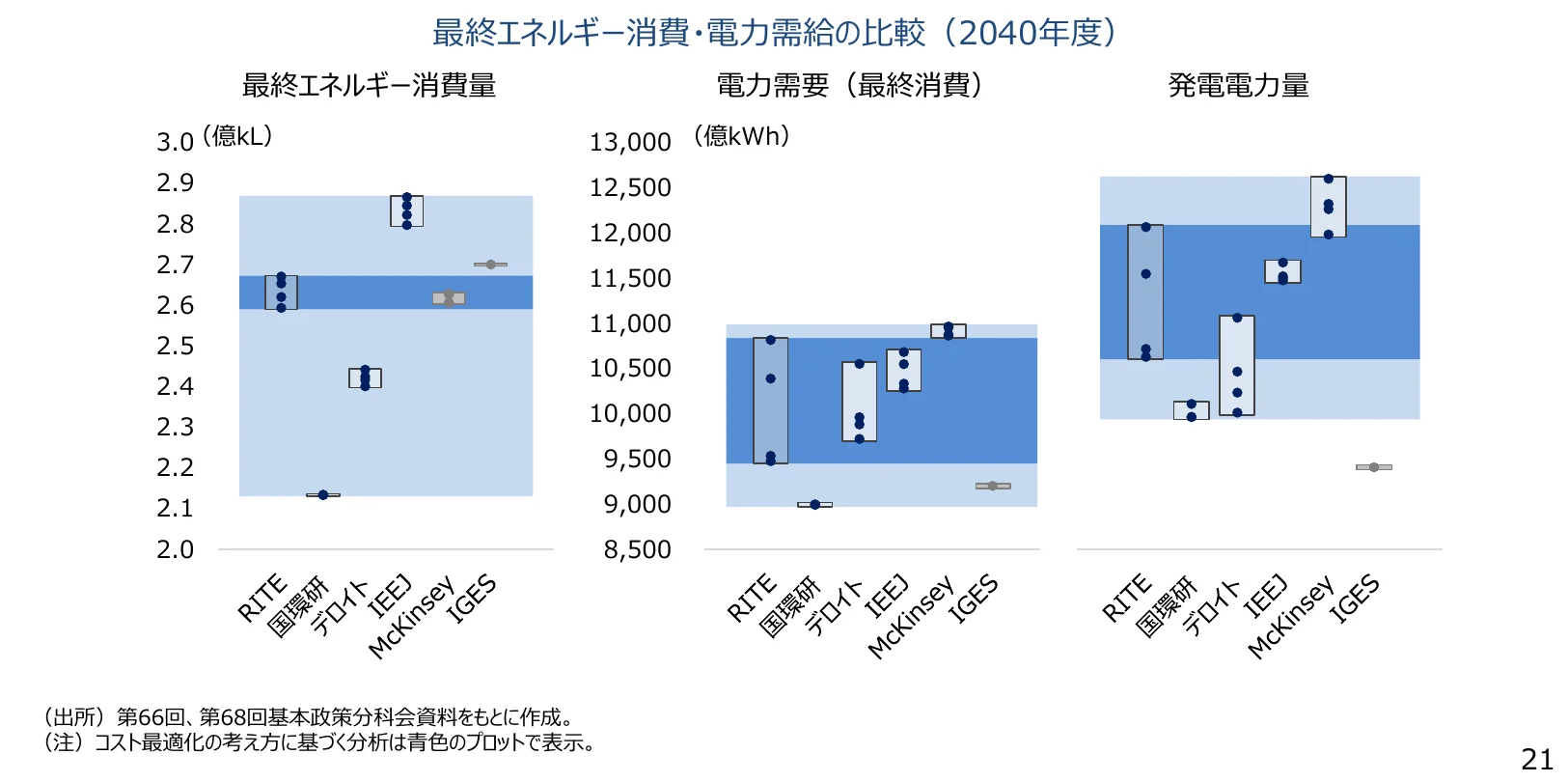 figure (conf=0.82)