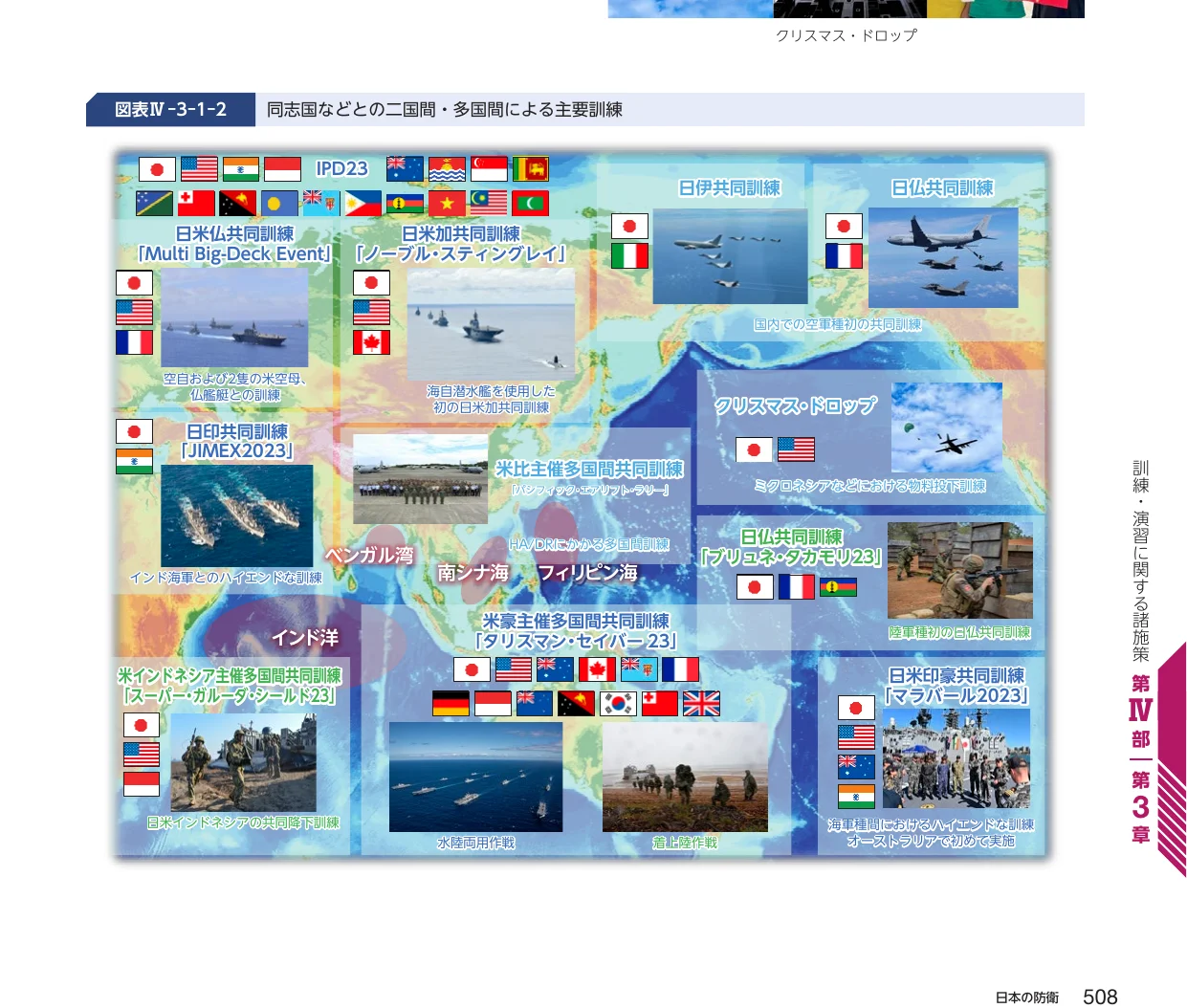 同盟国などとの二国間・多国間による主要訓練のインフォグラフィック