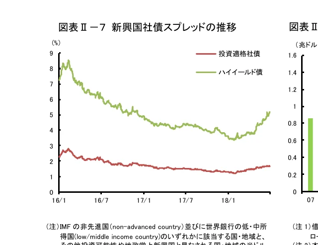 折れ線グラフ