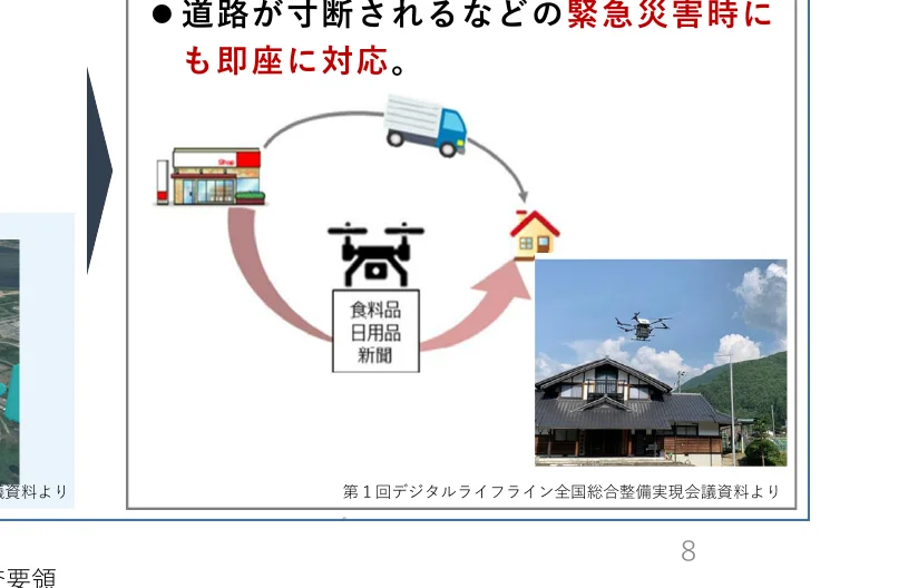 道路寸断などの緊急災害時にドローンで食料品、日用品、新聞を家まで配送するフロー図