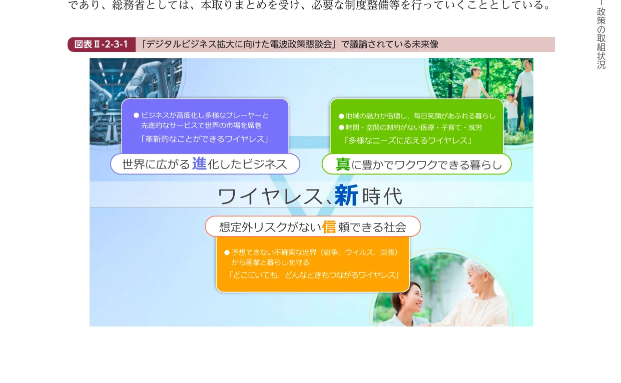 デジタルビジネス拡大に向けた電波政策懇談会で議論されている未来像を示すインフォグラフィック。ビジネスの進化と、それによって実現される豊かでワクワクできる暮らし、そして想定外リスクがない信頼できる社会について説明している。