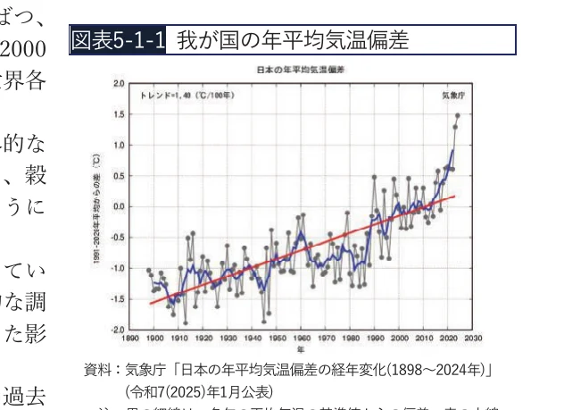 日本の年平均気温偏差の経年変化（1898～2024年）