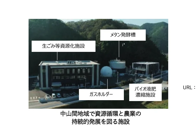 中山間地域で資源循環と農業の持続的発展を図る施設