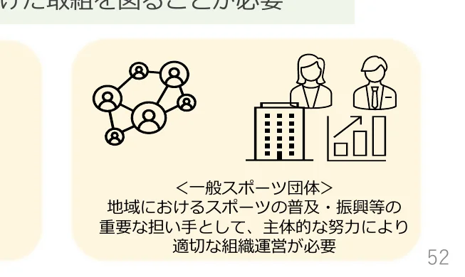 地域におけるスポーツの普及・振興等の重要な担い手として、主体的な努力により適切な組織運営が必要であることを示すインフォグラフィック。