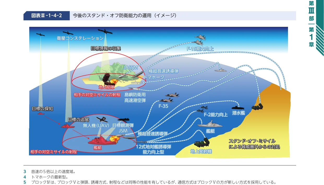 スタンド・オフ・ミサイルによる将来の防衛能力運用のイメージ図。