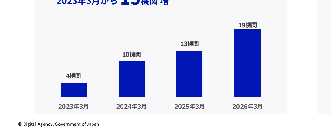 figure (conf=0.90)