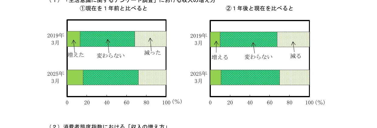 棒グラフ