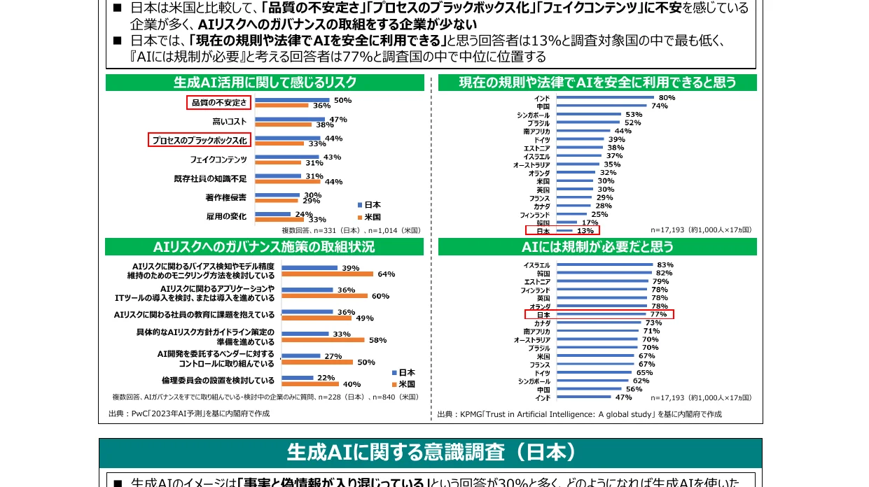 棒グラフ