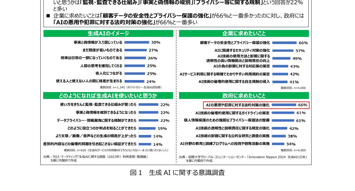 棒グラフ