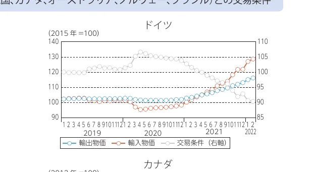 折れ線グラフ