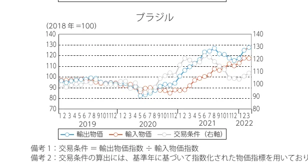 折れ線グラフ