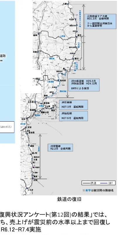 鉄道復旧状況を示す地図