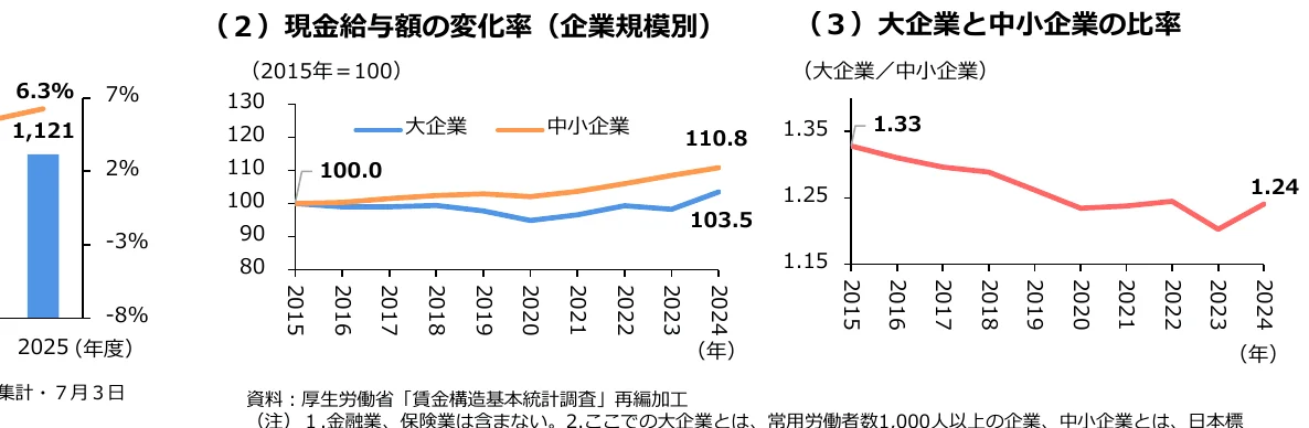 figure (conf=0.58)