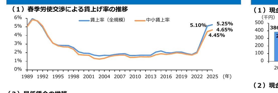 figure (conf=0.96)