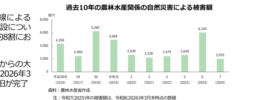 figure (conf=0.95)