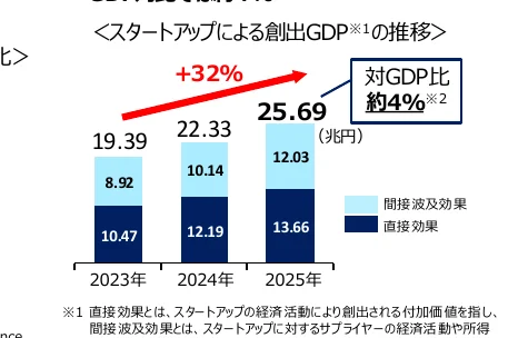 figure (conf=0.92)