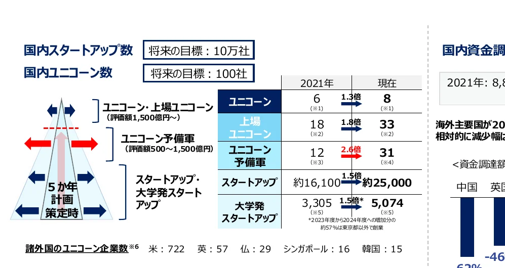 figure (conf=0.90)