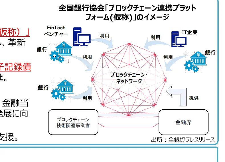 全国銀行協会が提供するブロックチェーン連携プラットフォームのイメージ図。銀行、FinTechベンチャー、IT企業、ブロックチェーン技術関連事業者がブロックチェーンネットワークを利用する様子を示している。