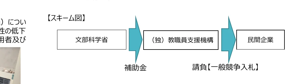 figure (conf=0.73)