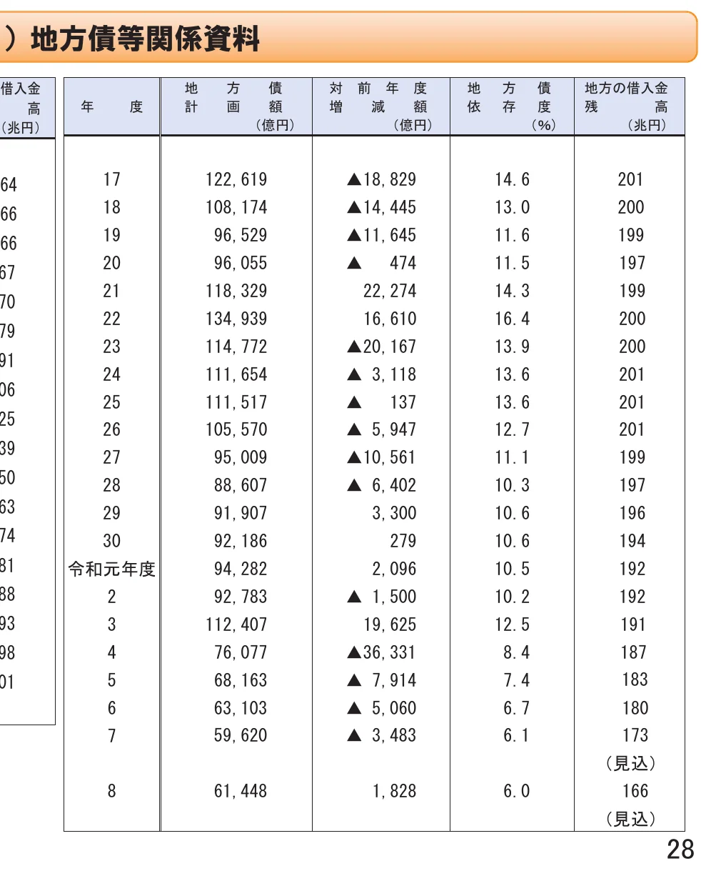 table 26x5