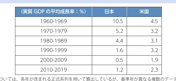 table 7x3