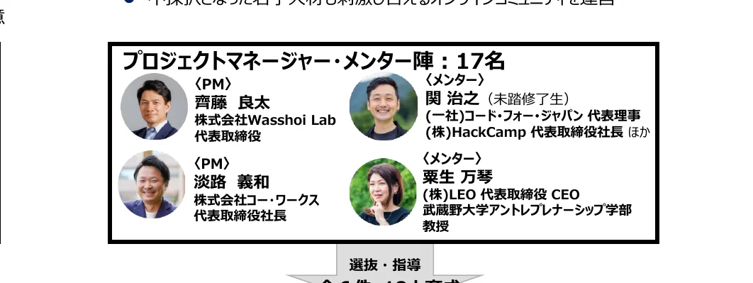 プロジェクトマネージャー・メンター陣