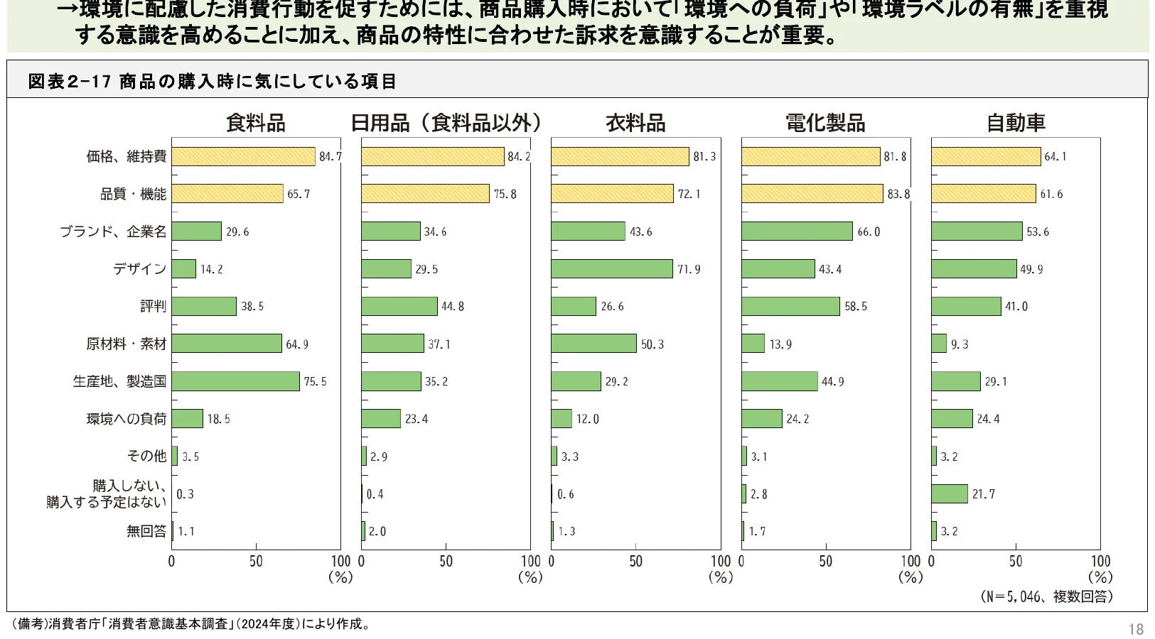 商品の購入時に気にしている項目に関する横棒グラフ
