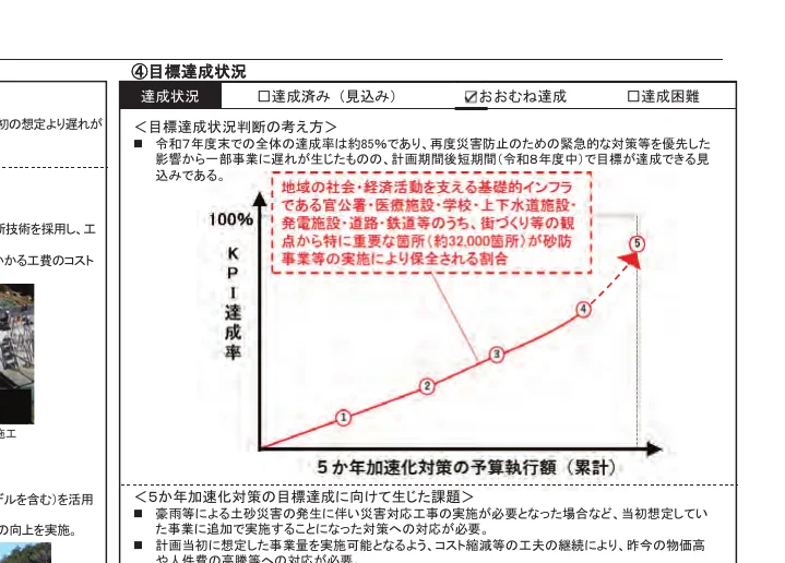 figure (conf=0.90)