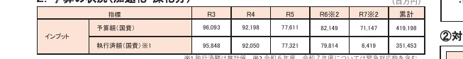 table 3x8