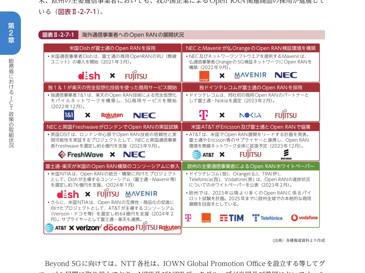 海外通信事業者によるOpen RANの展開状況を示すインフォグラフィック