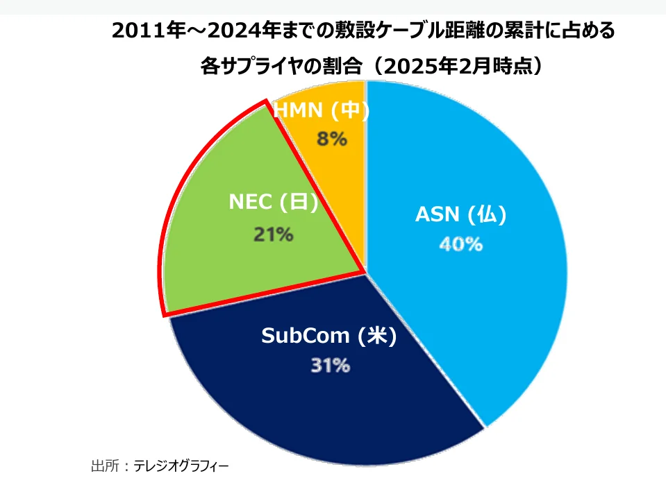 figure (conf=0.92)