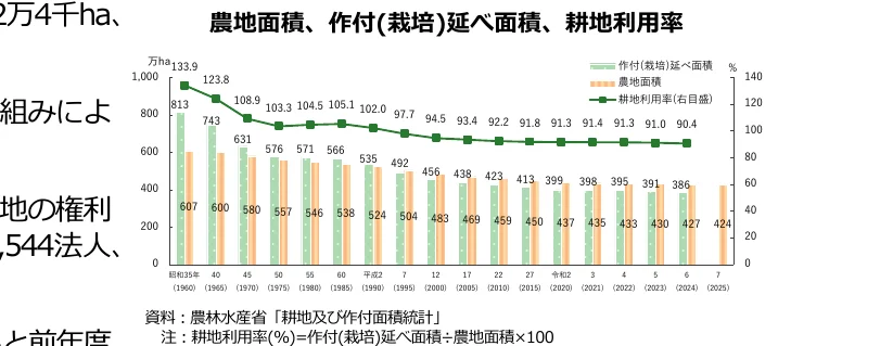 figure (conf=0.97)
