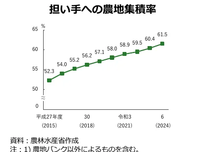 figure (conf=0.97)