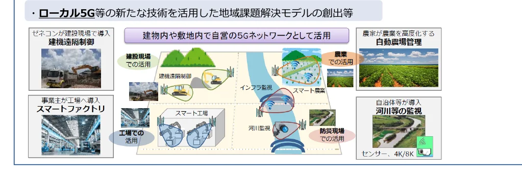 インフォグラフィック