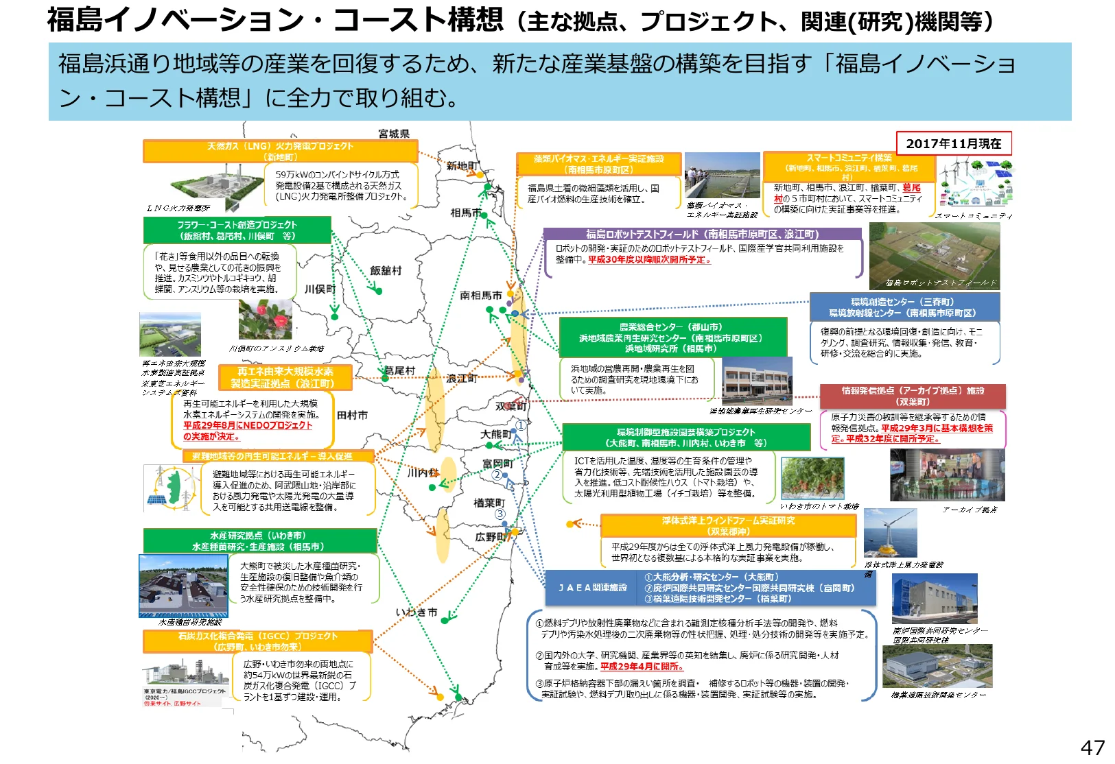 福島浜通り地域における産業復興とイノベーション・コースト構想の拠点、プロジェクト、関連機関等を示す地図