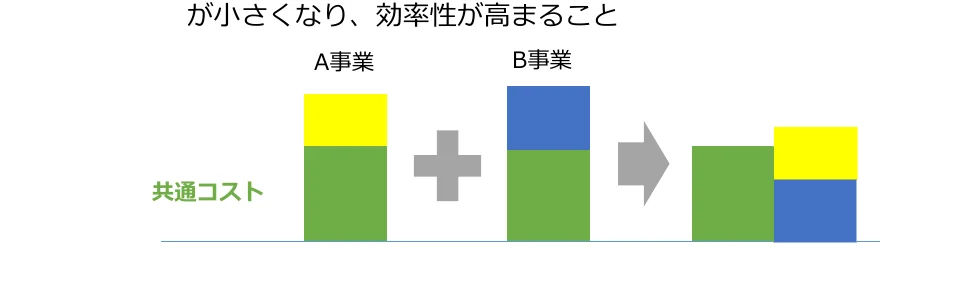 figure (conf=0.80)