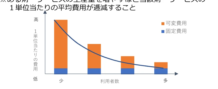 figure (conf=0.92)