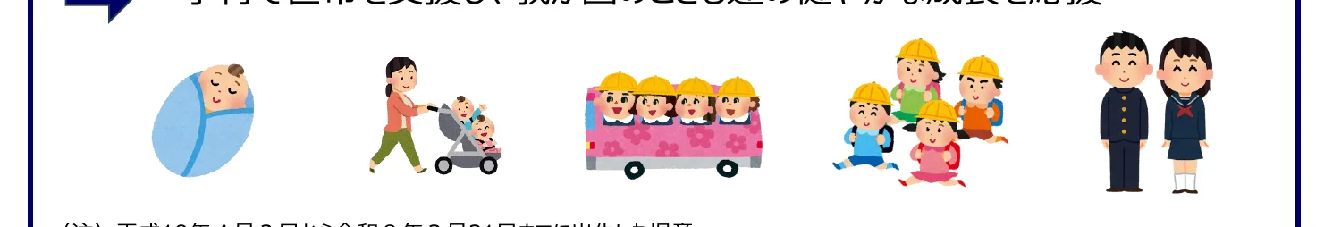 子供の成長段階を示すイラストのインフォグラフィック