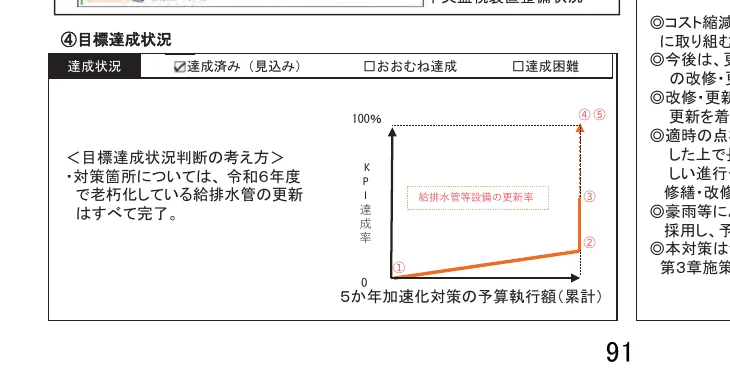 figure (conf=0.52)